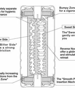 Tenga Double Hole Male Masturbation Cup